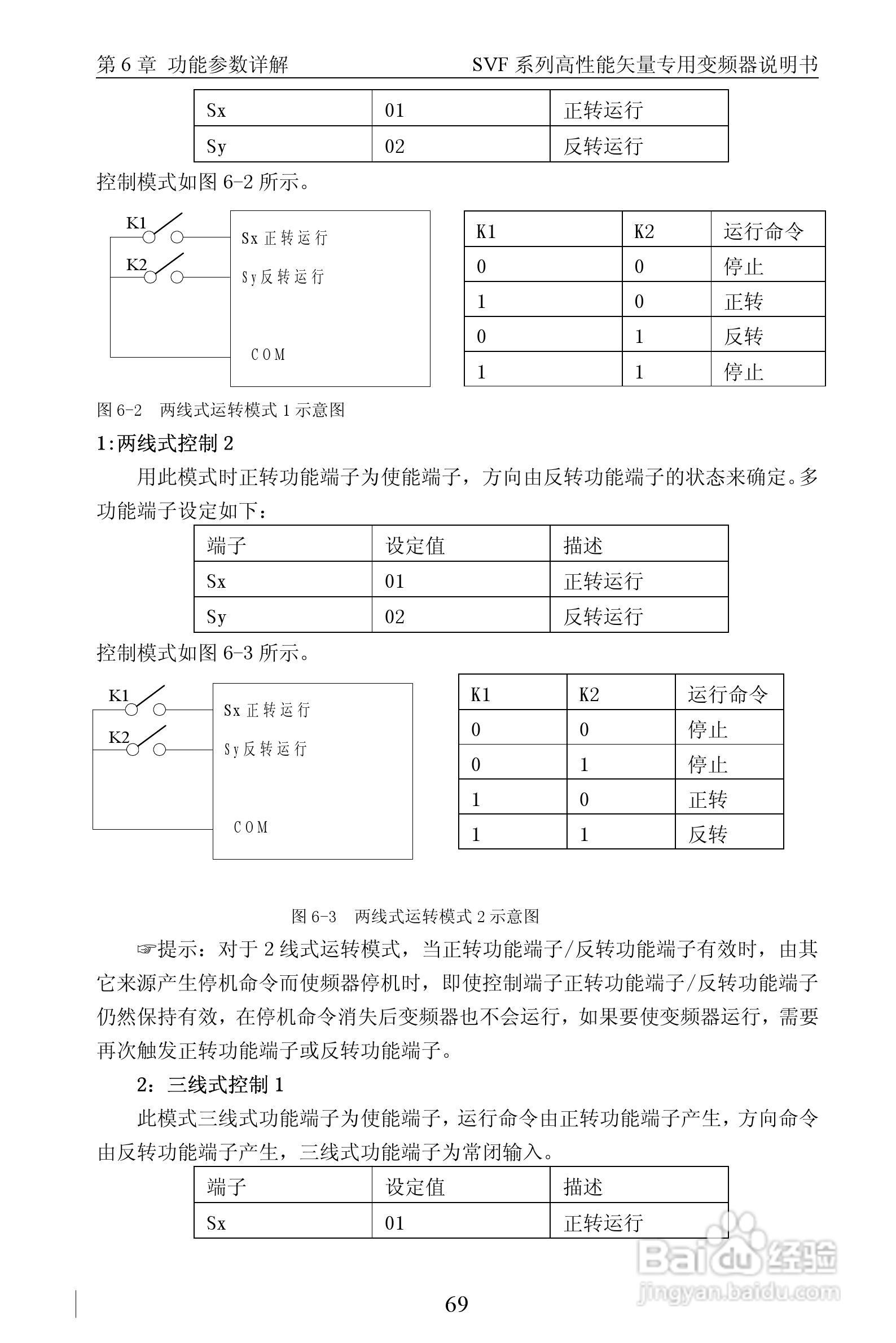 深川SVF-QM350T4G/F-ET变频器使用说明书:[8]
