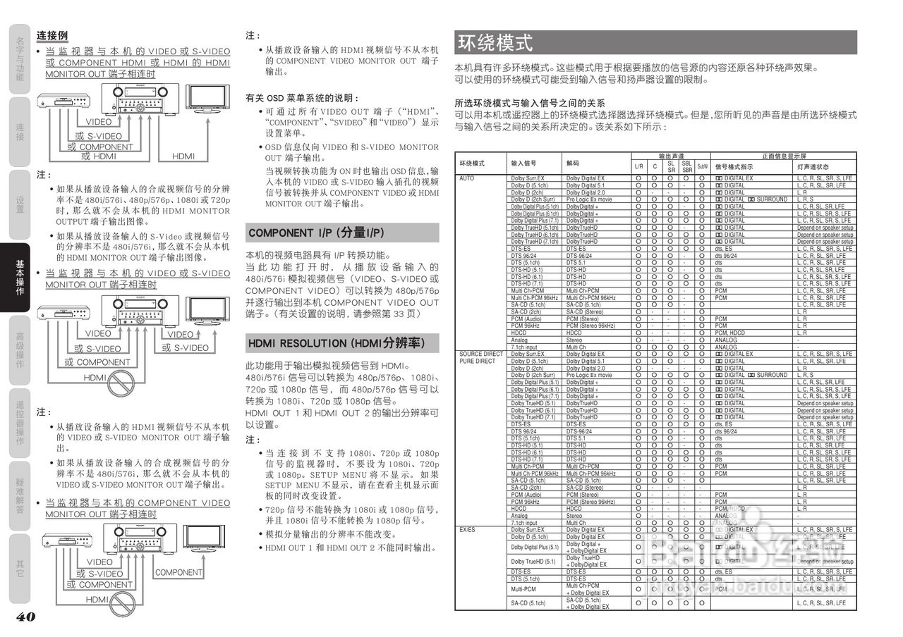 马兰士AV8003功放使用说明书:[3]