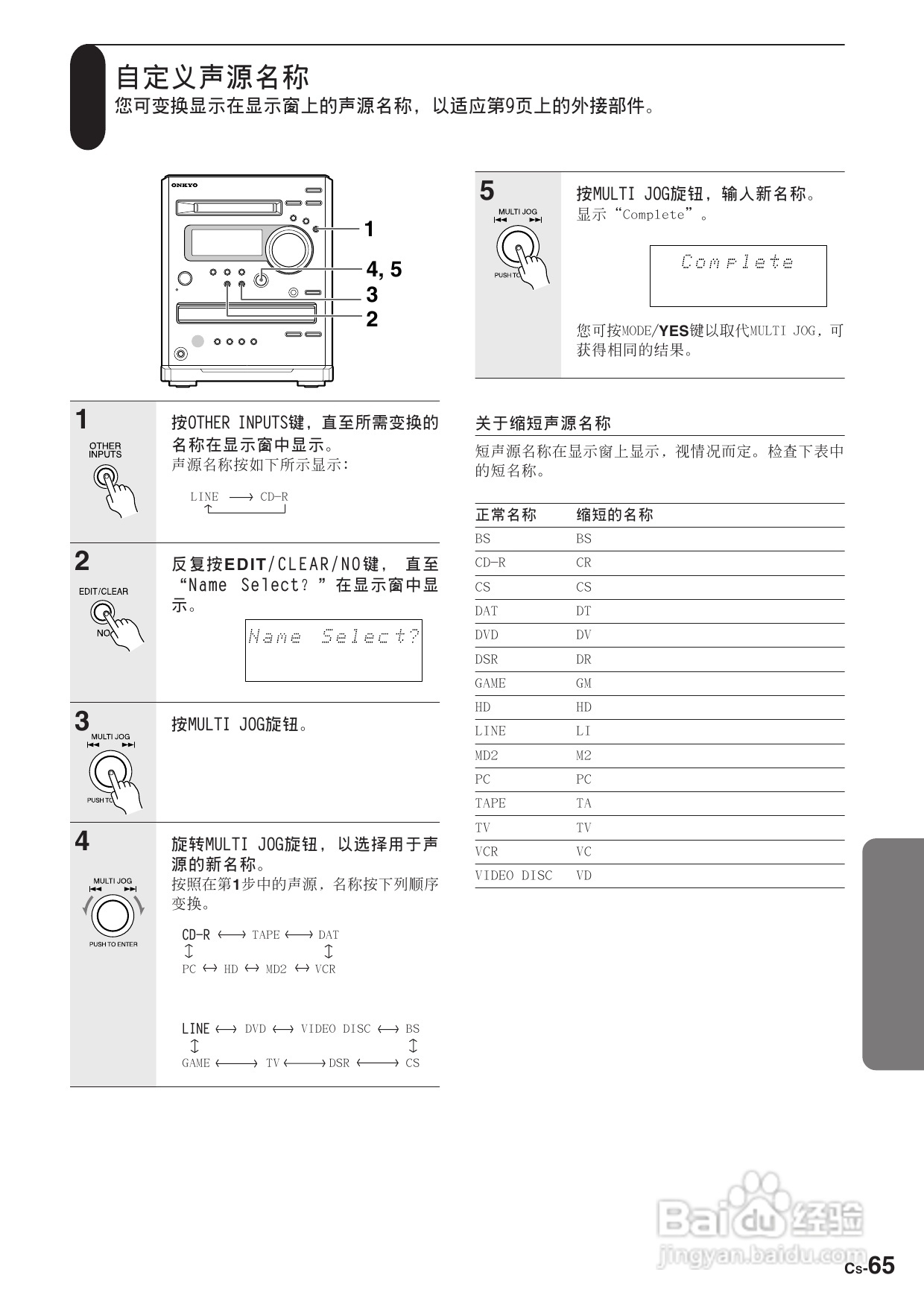 安桥CD/MD接收机FR-N3X型使用说明书:[4]