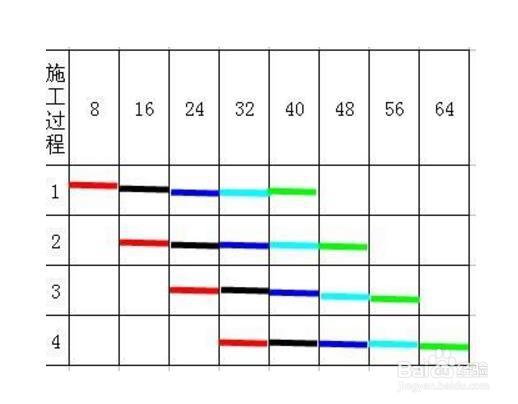 如何通过流水节拍计算工期？