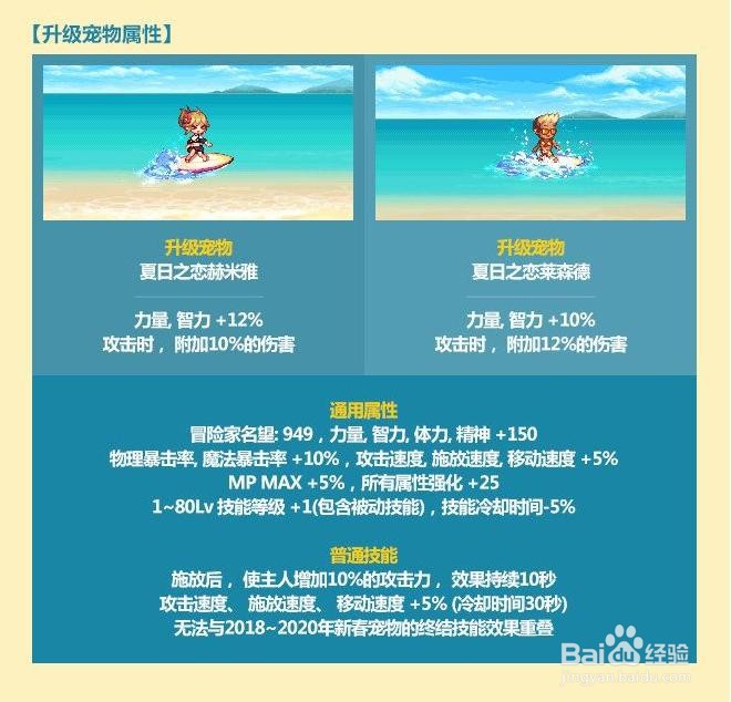 dnf2021夏日礼包里面有什么