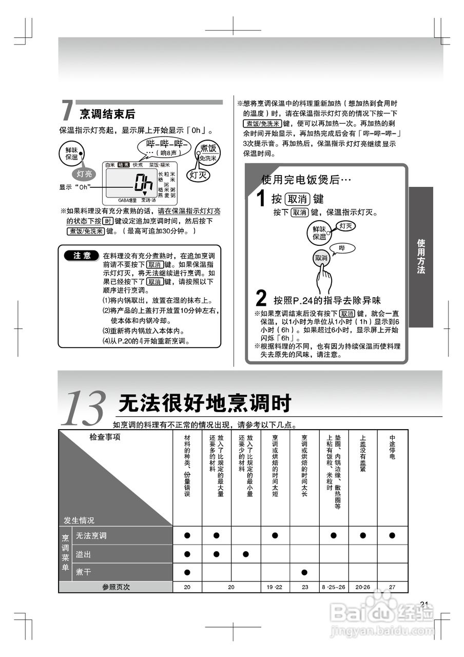 虎牌JKH-R型电饭煲使用说明书:[2]