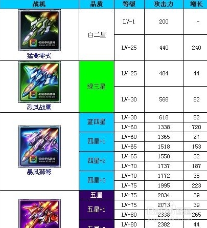 雷霆战机幻影系列和凤凰系列哪个好