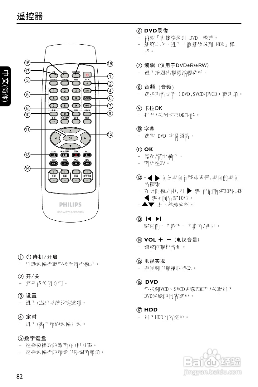 飞利浦DVDR3588H/93 DVD硬盘录像机使用说明书:[1]