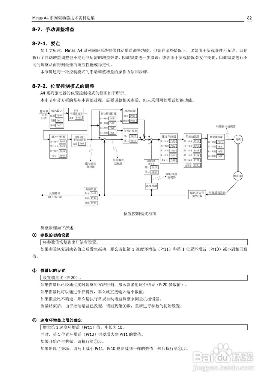 日本松下MADDT3120伺服驱动器手册:[9]
