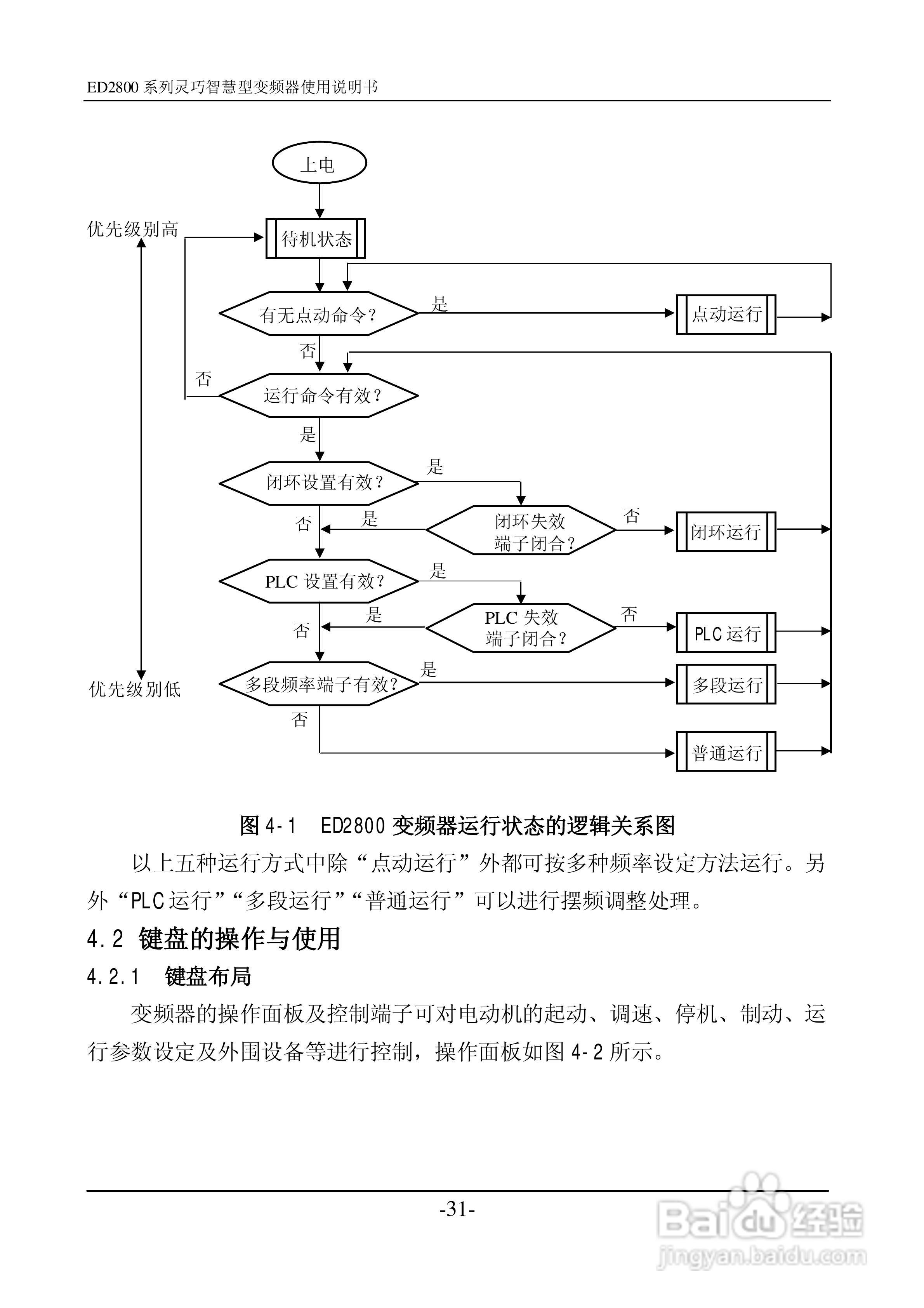易驱ED2800-4T0022M变频器说明书:[4]