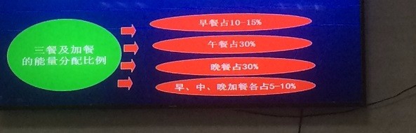 孕妇如何管理体重