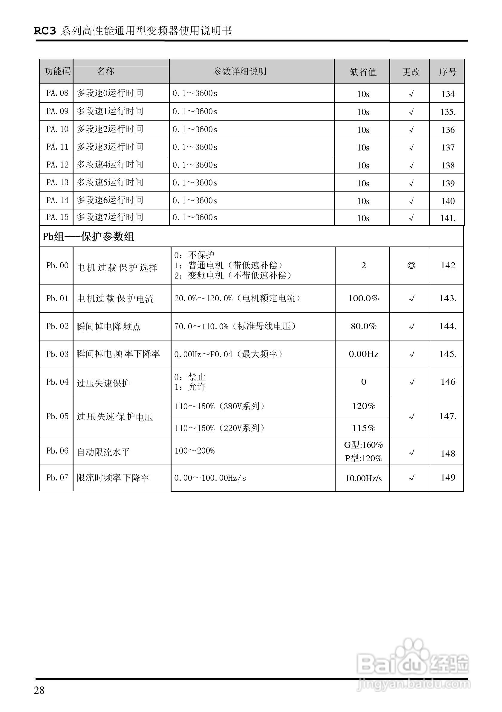 日普RC3-400/P3矢量型变频器使用说明书:[3]