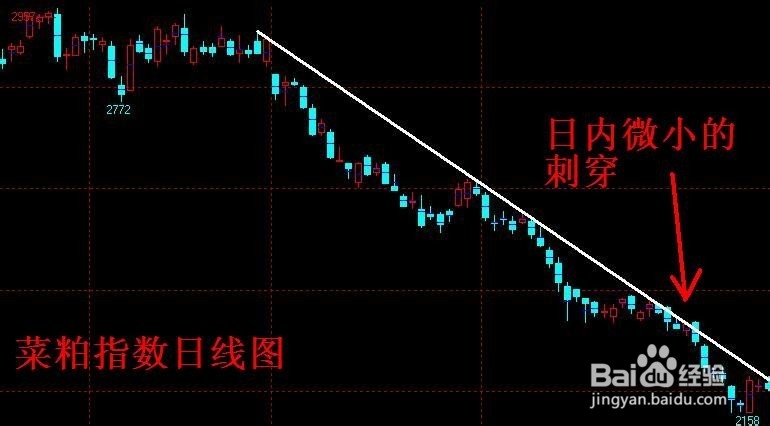 期货交易策略之趋势线分析：[2]重要程度判定