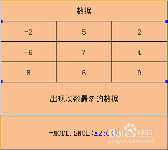 Excel MODE.SNGL函数的使用方法