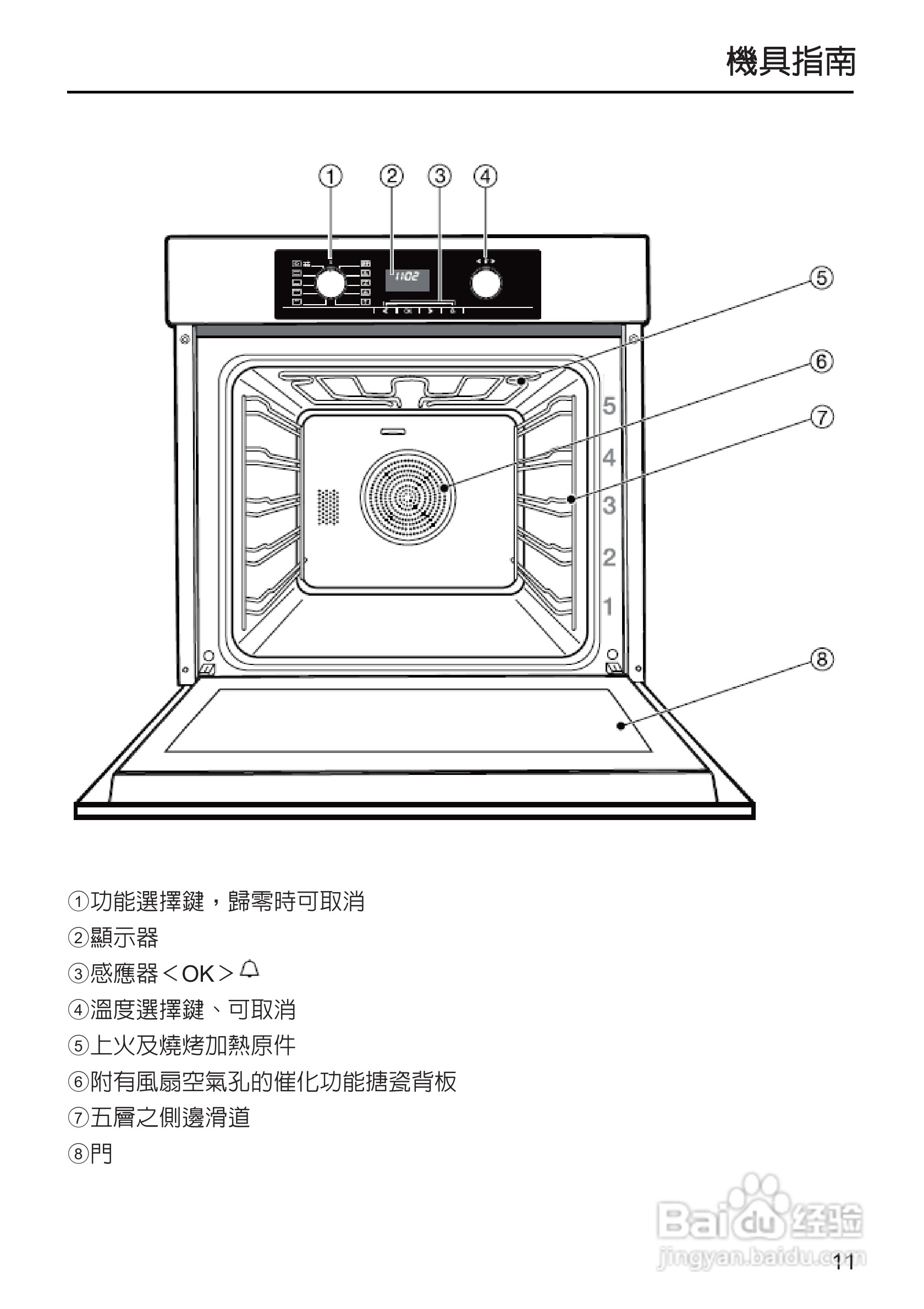 嵌入式烤箱图标解释图片