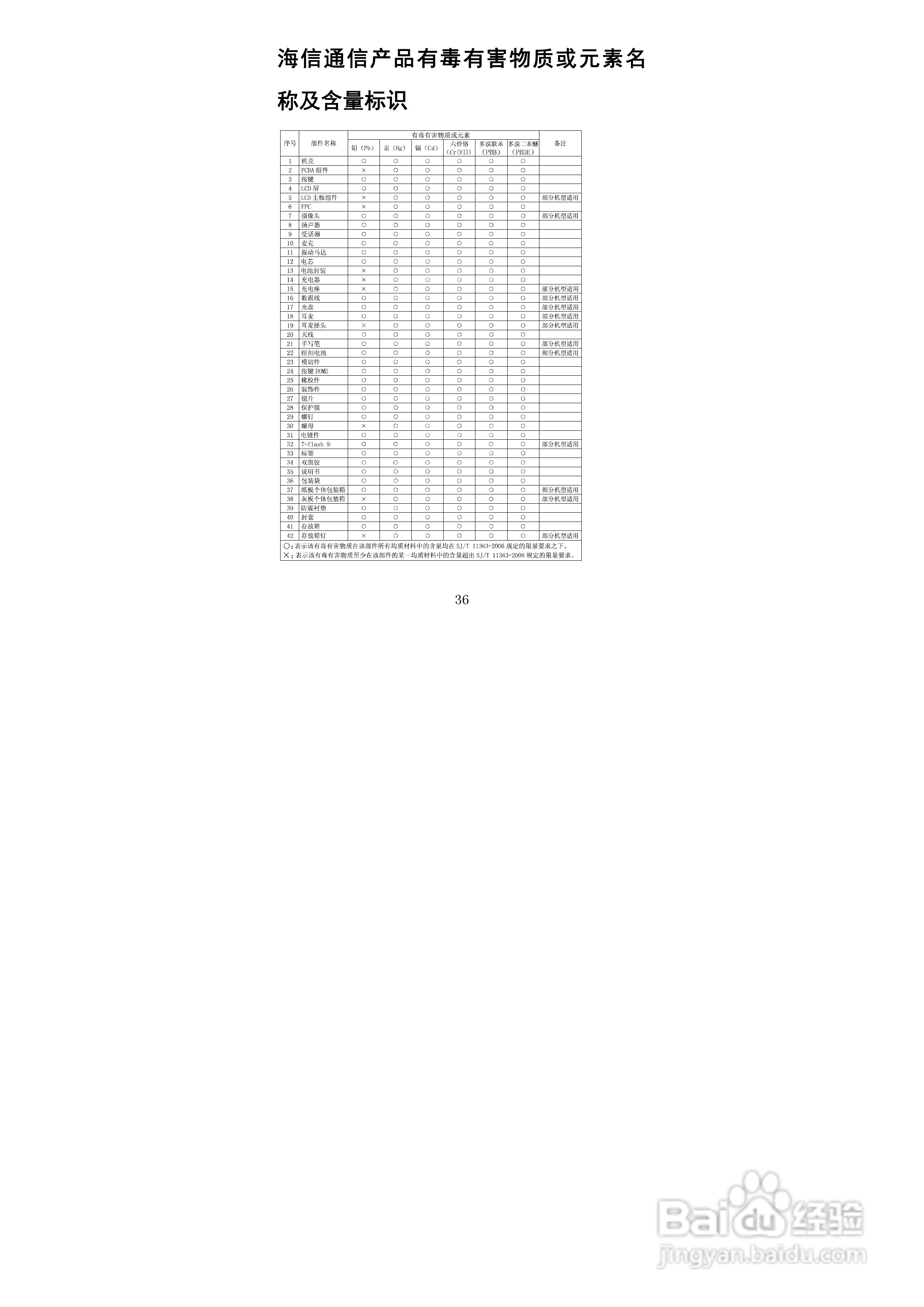 海信HS-EG900手机使用说明书:[4]