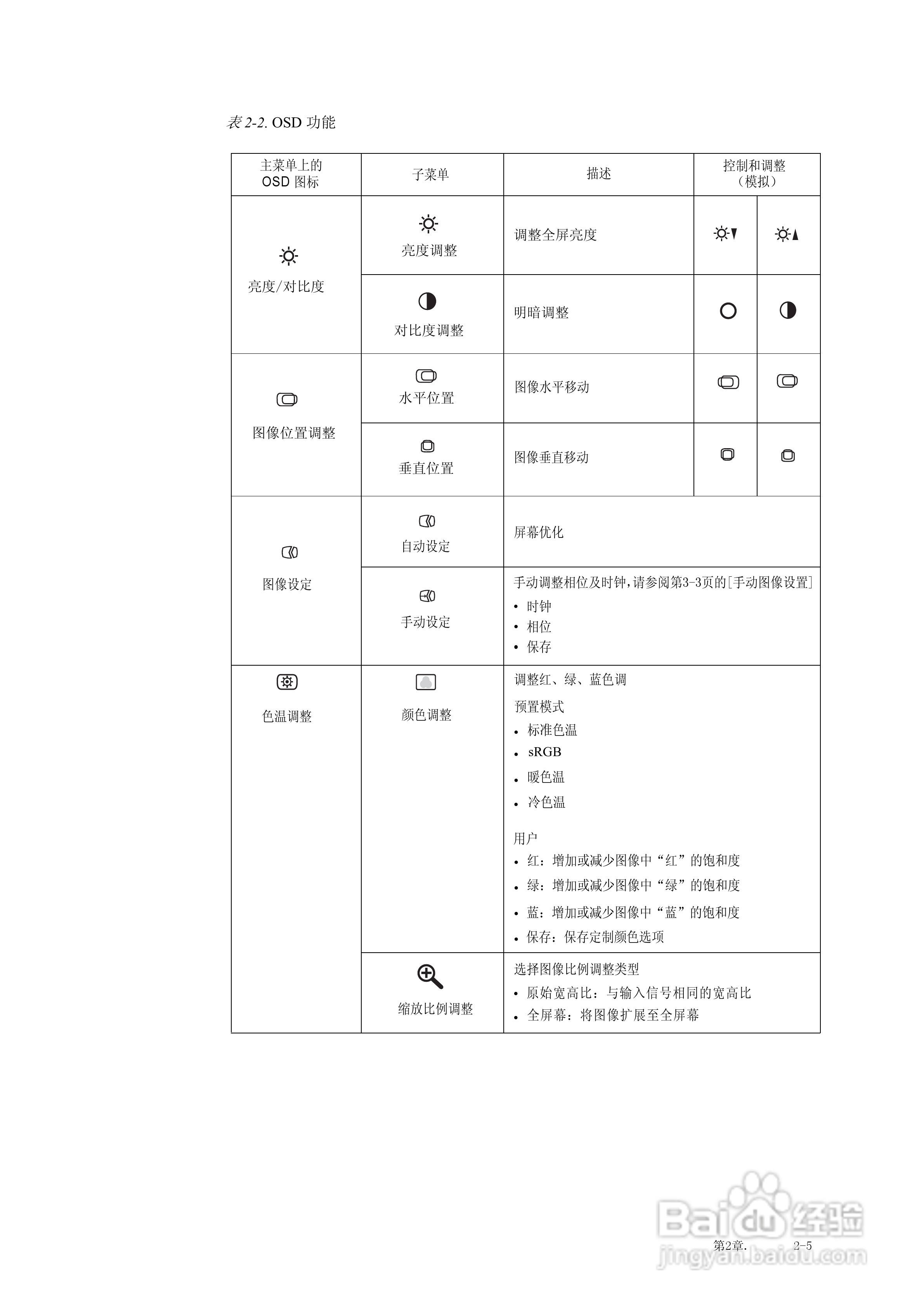 联想LI1963宽屏平板显示器用户指南:[2]