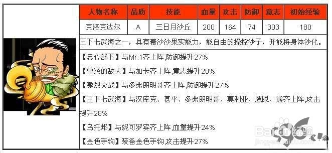 梦想海贼王克洛克达尔培养方法详解