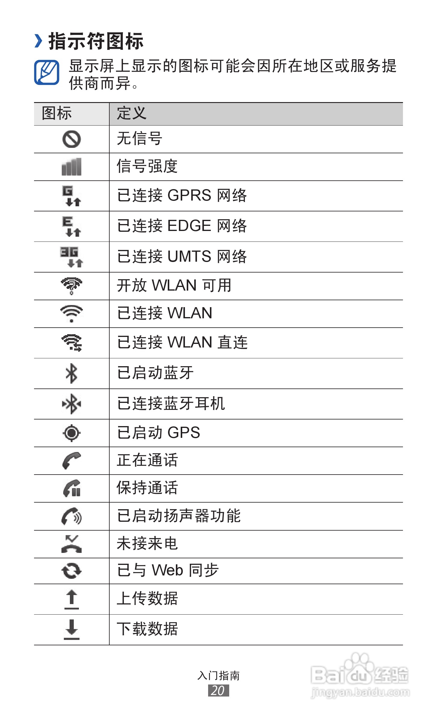 三星GT-I8160手机使用说明书:[2]
