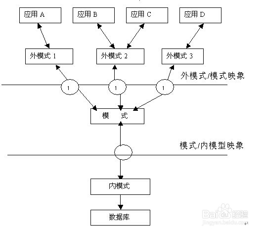ASP企业人事管理系统源码设计和实施(源码+论文)