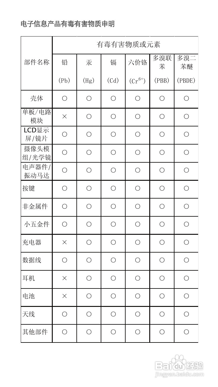 华为 G330D手机说明书:[3]