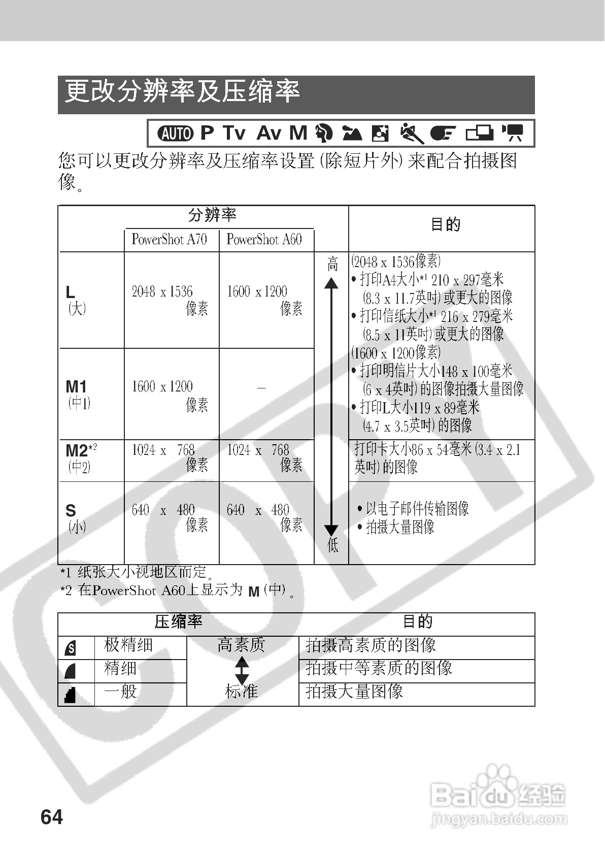 佳能PowerShot A60数码相机使用说明书:[7]