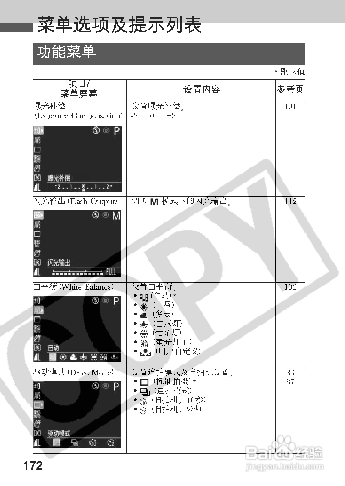 佳能PowerShot A60数码相机使用说明书:[18]