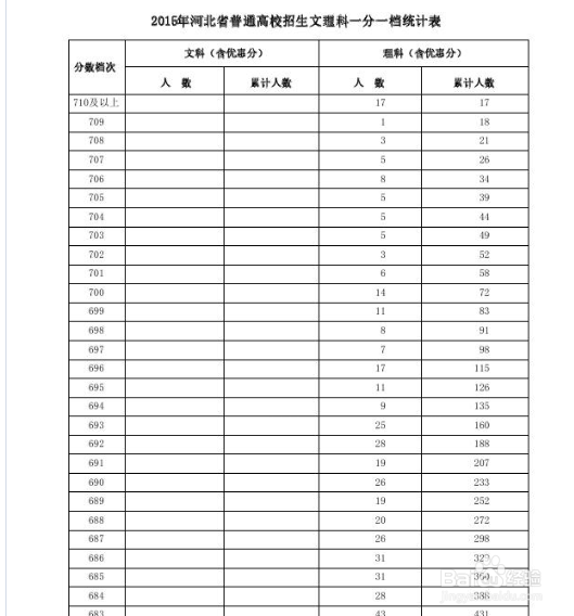 高考后怎么报志愿