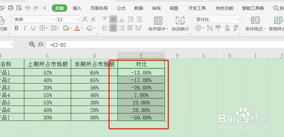 WPS表格如何插入数据等级小图标