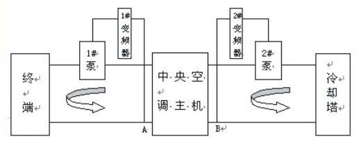 中央空调节能系统设计指南