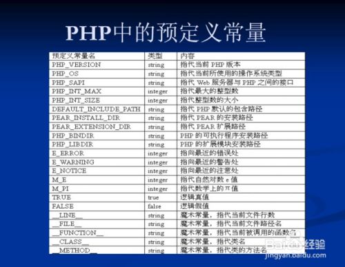 如何认识php中的常量 百度经验