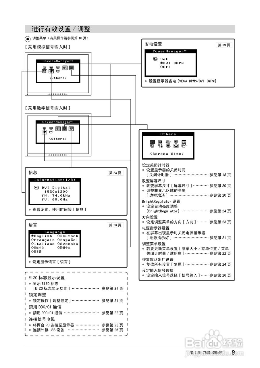 flexscan S2401w彩色液晶显示器用户手册:[2]