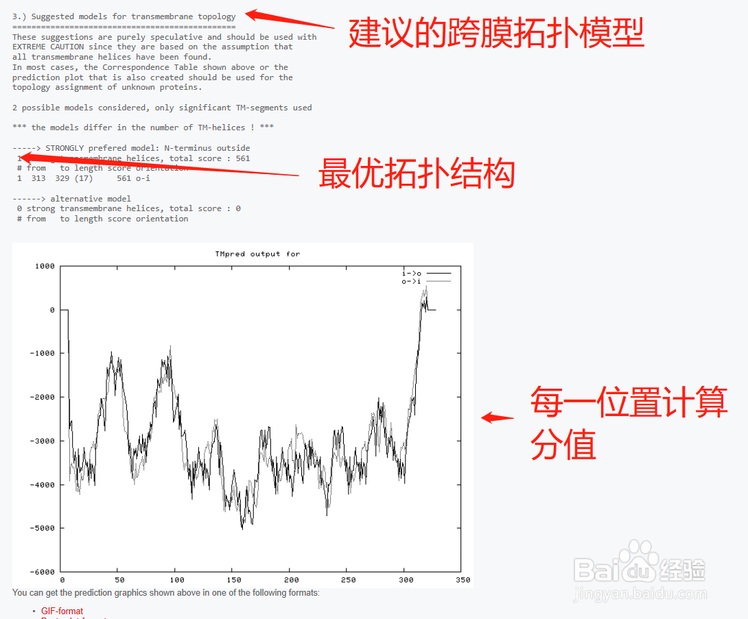 如何使用TMpred进行蛋白质跨膜结构预测