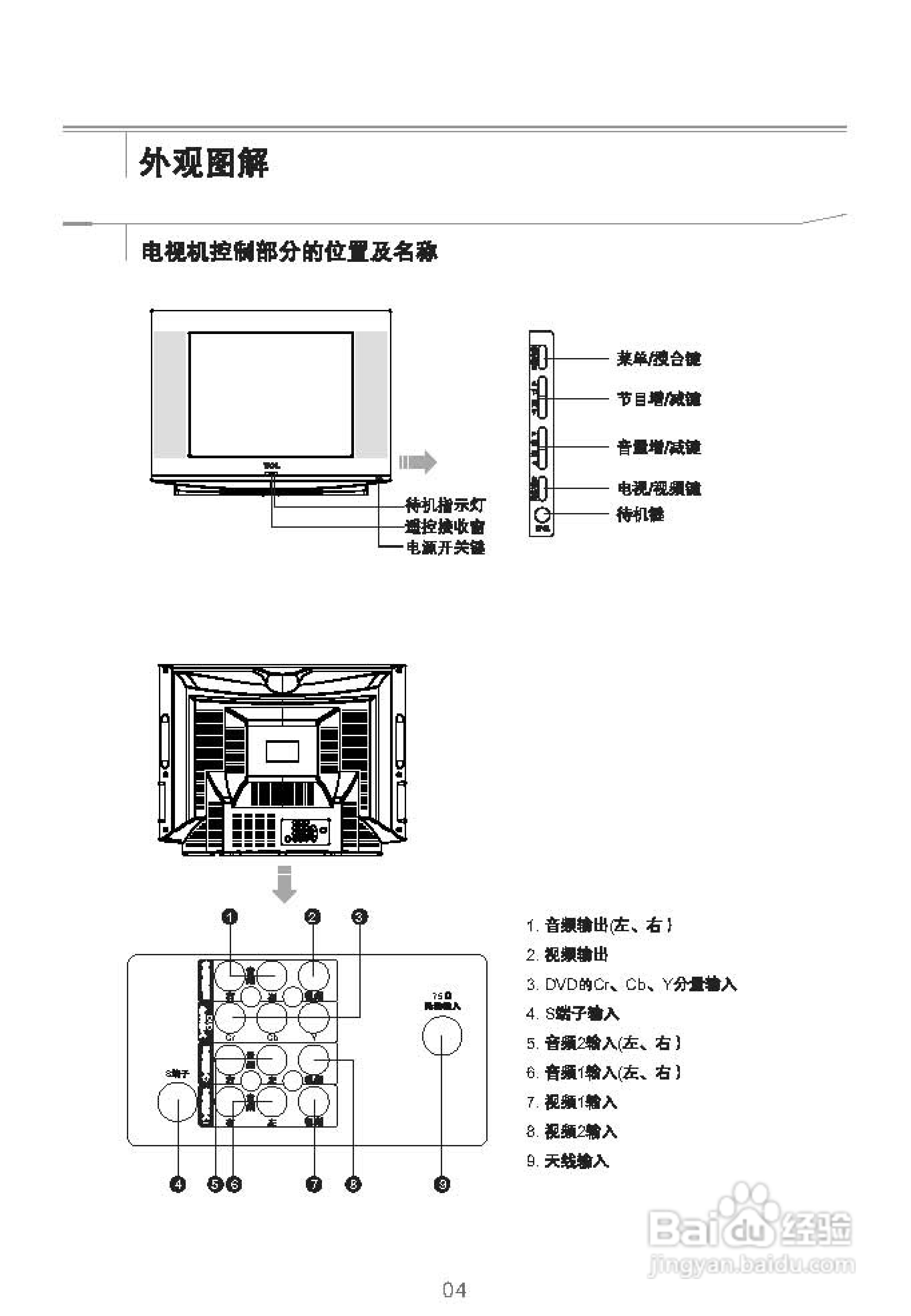 tcl王牌nt21m71彩电使用说明书