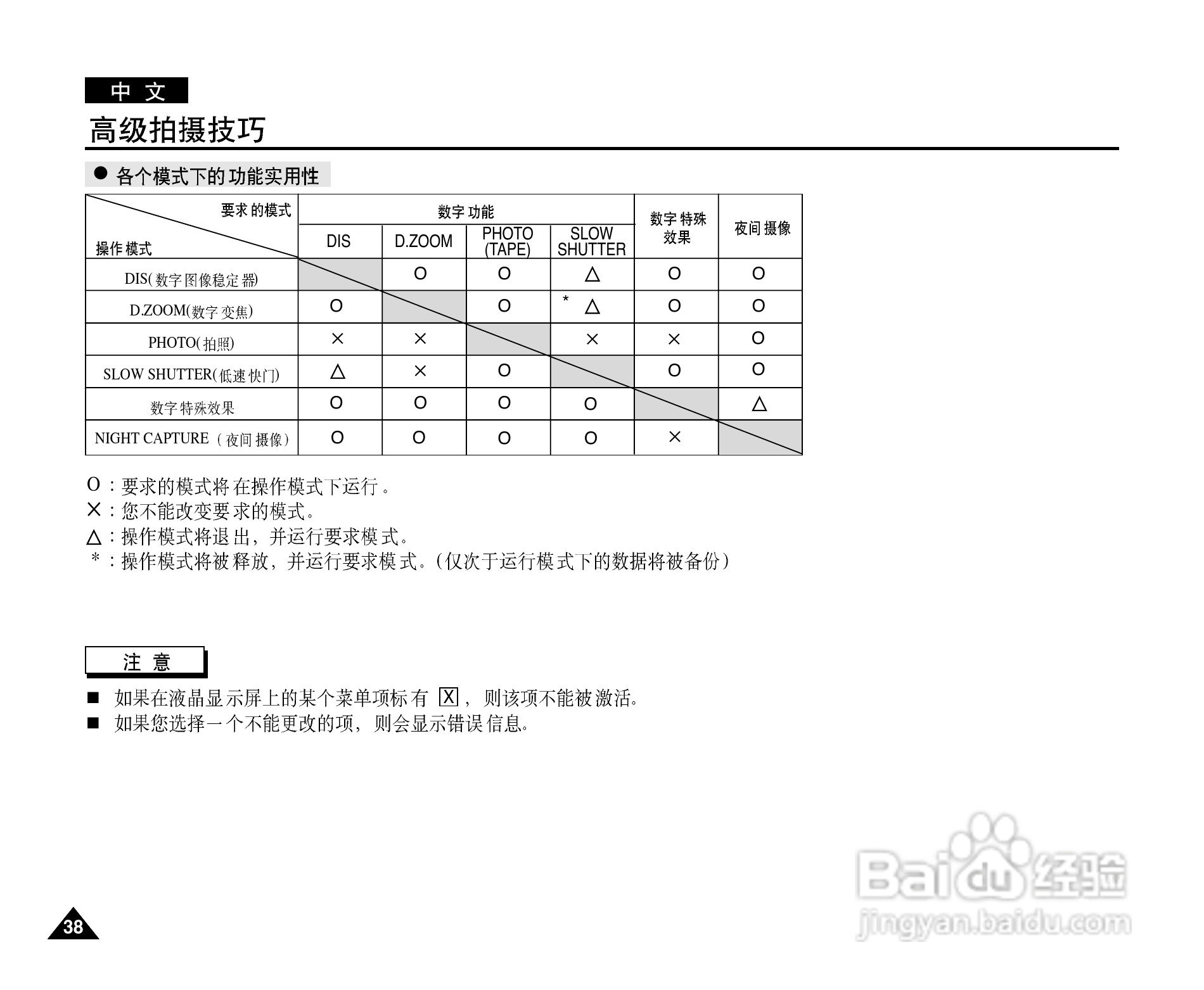 三星VP-D101数字摄录一体机用户说明书:[4]