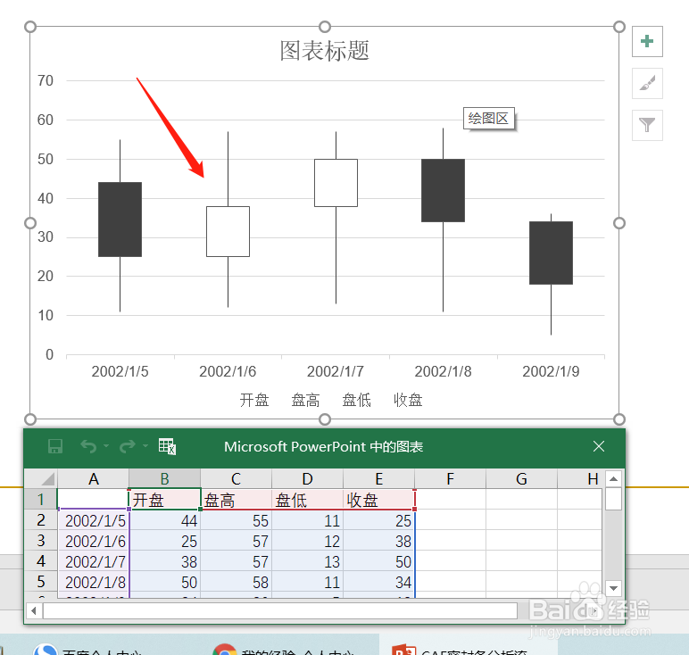 office-PPT如何插入股价图,以及如何编辑股价图
