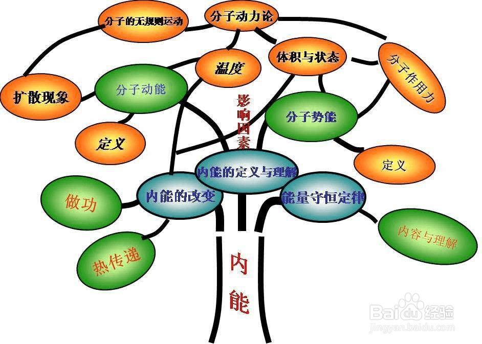 高中生怎么提高物理成绩