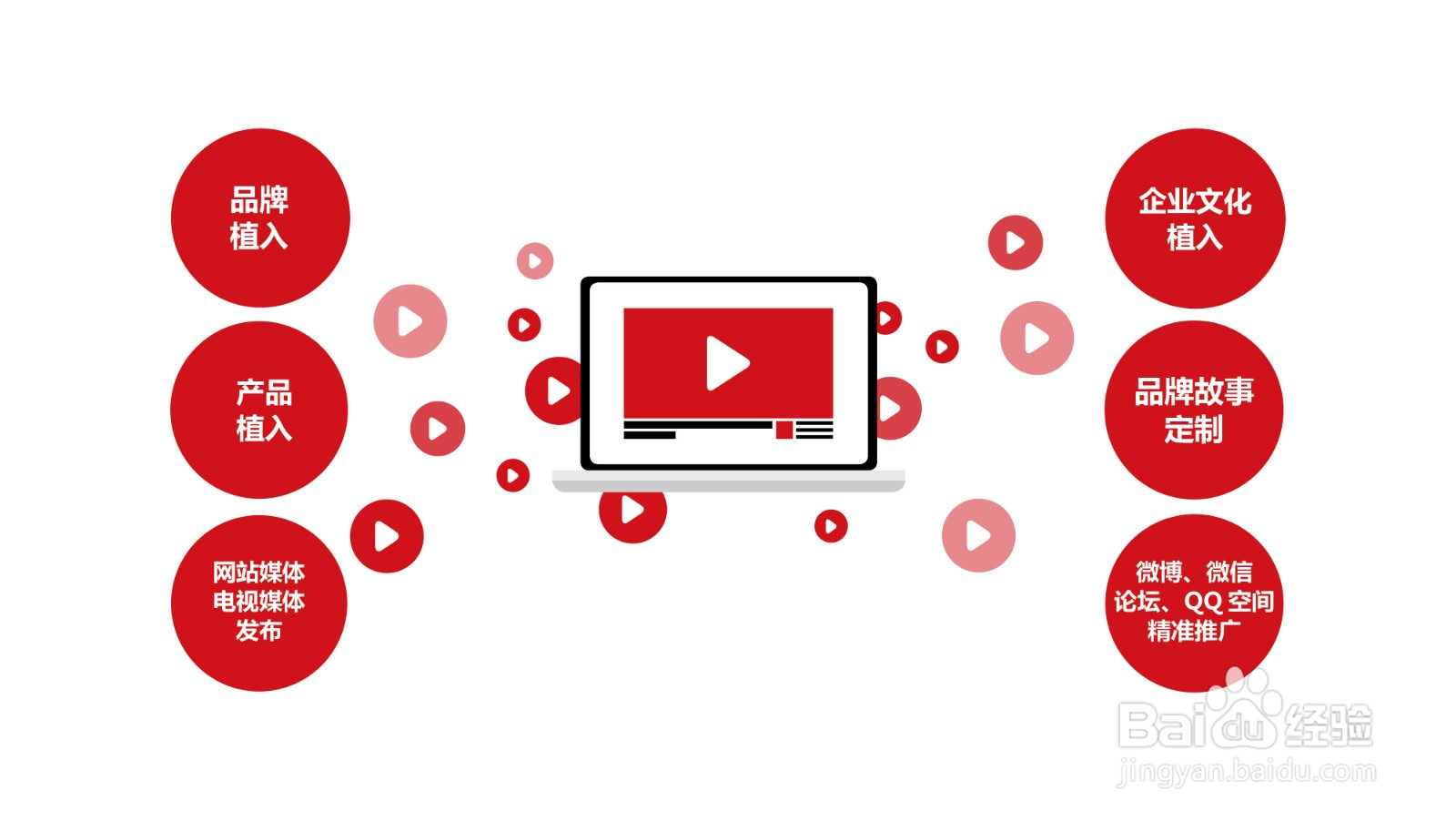 如何进行网络视频营销推广