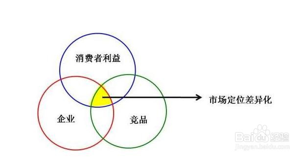品牌策划要做什么