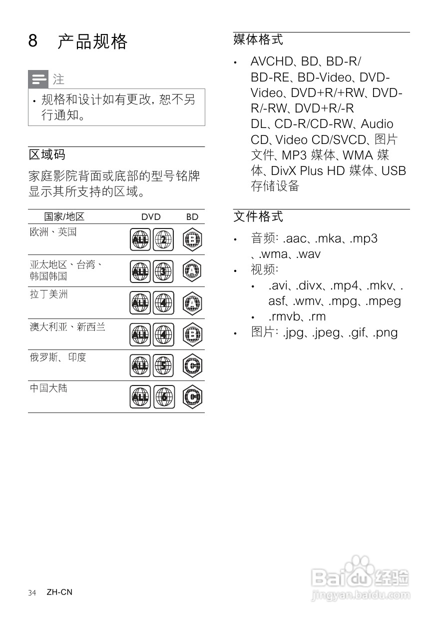 PHILIPS HTS3541家庭影院用户手册:[2]