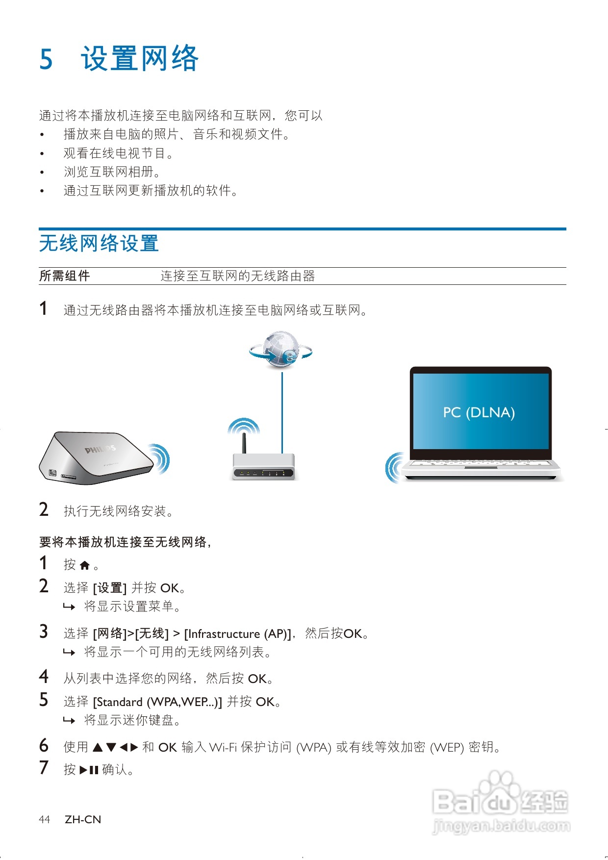 飞利浦 HMP7000高清硬盘播放机用户手册:[1]