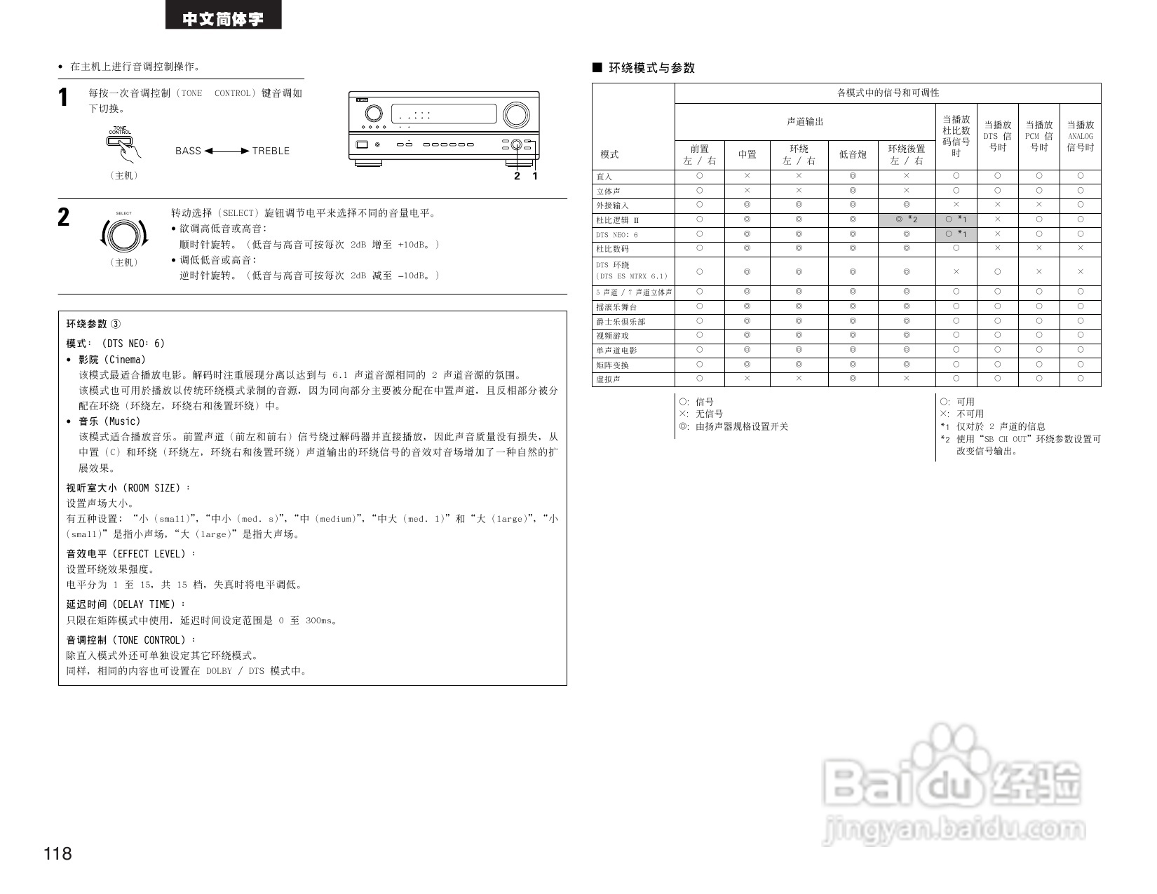 DENON AVR-2803收音环绕扩音机操作说明书:[6]