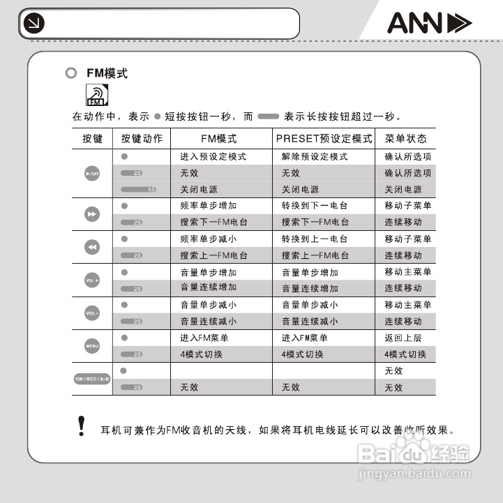 ANN FM-60播放器用户手册:[2]