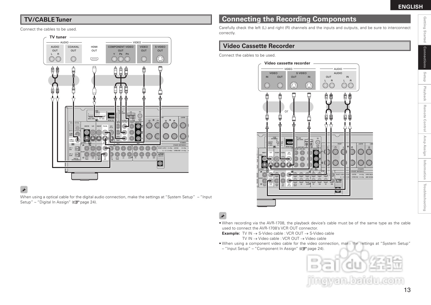 DENON AVR-1708功放用户手册:[1]