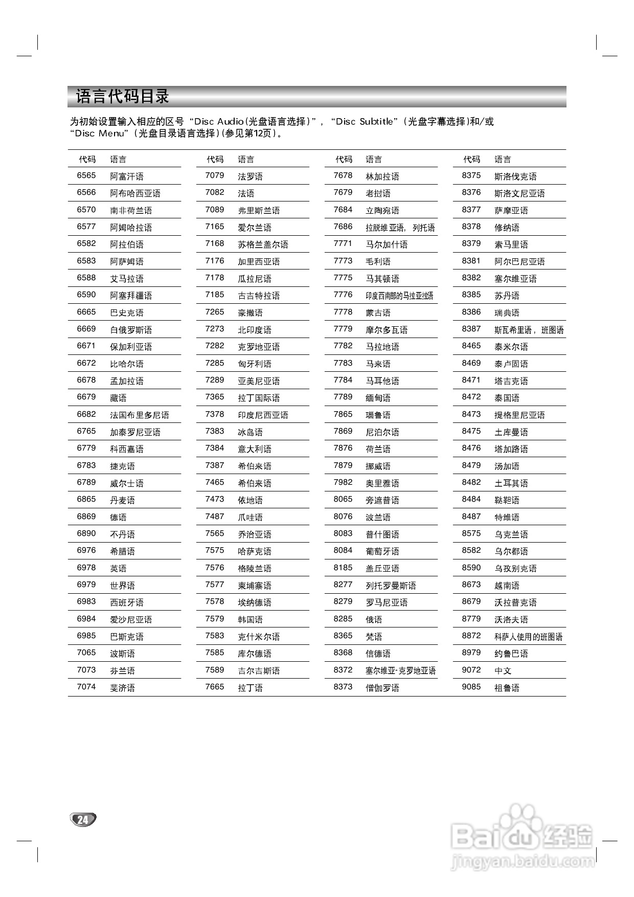 LG DS-7155 DVD家庭影院使用说明书:[2]
