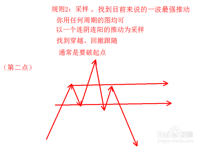 总结外汇市场的几个技术基础要点：[1]