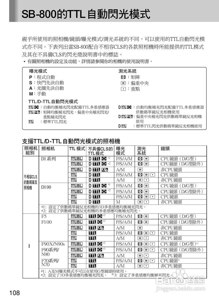 Nikon SB800自动对焦闪光灯使用说明书:[12]