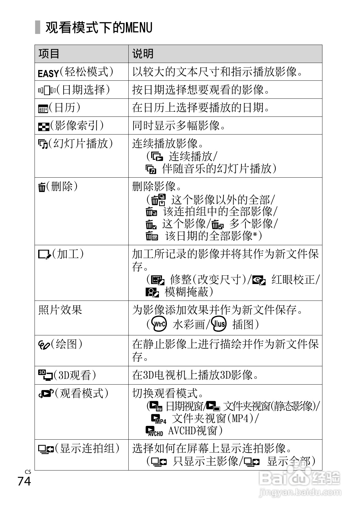 索尼DSC-TX66数码相机使用说明书:[8]