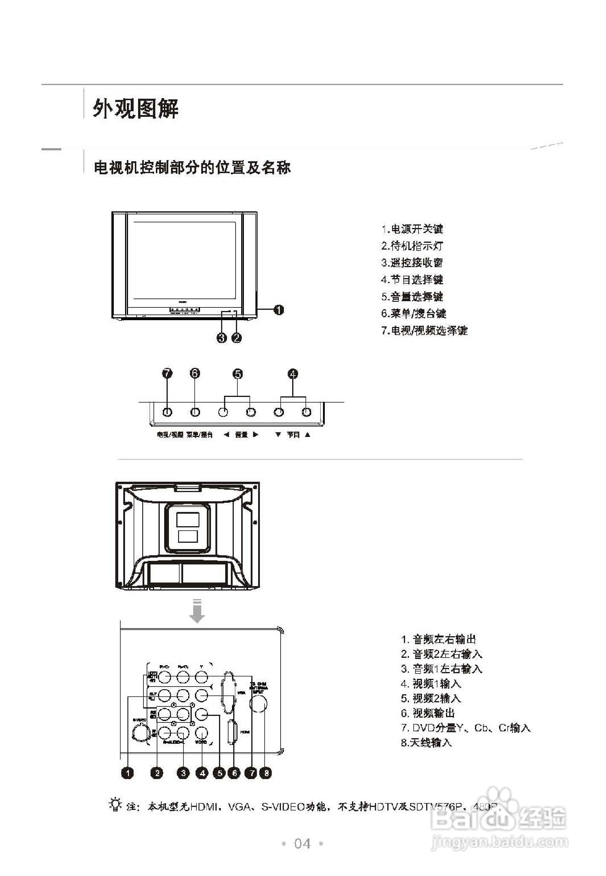 乐华21V8A彩电使用说明书
