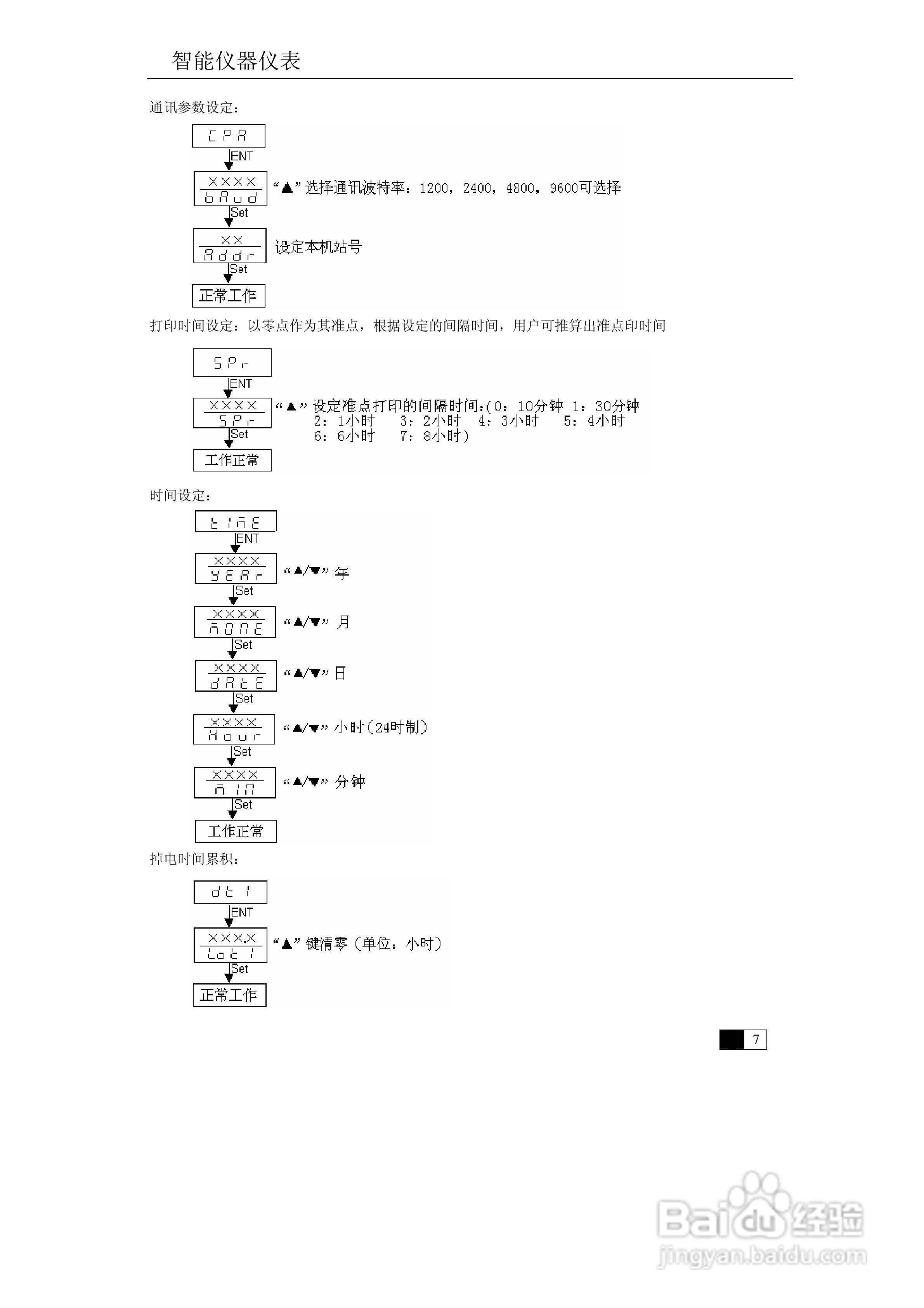 东辉DY2000-(AJ)带PID输出流量积算仪说明书