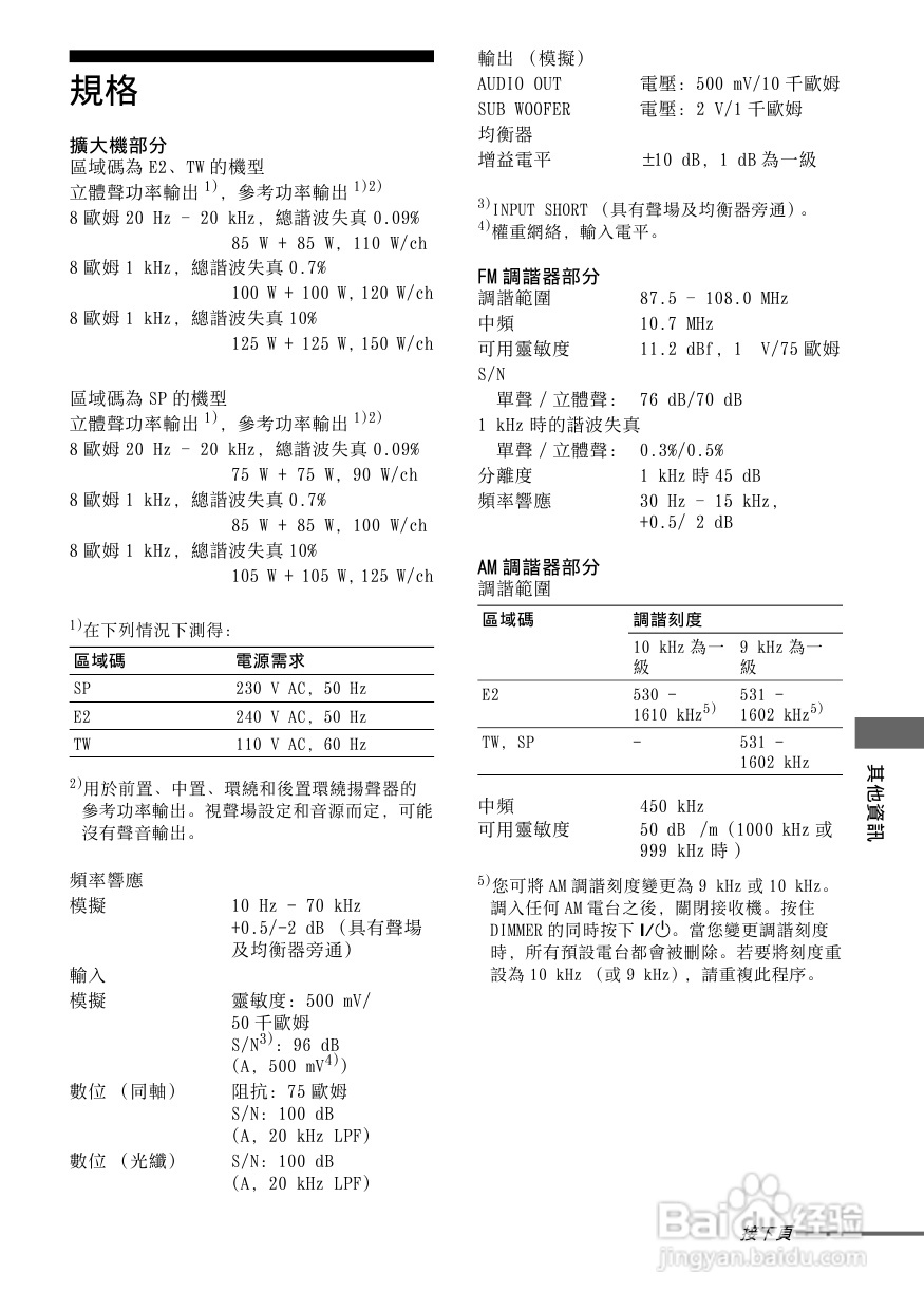 SONY STR-DG800功放使用说明书:[5]