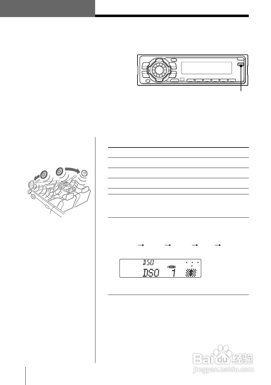 SONY MDX-C7400X车载CD机说明书:[3]