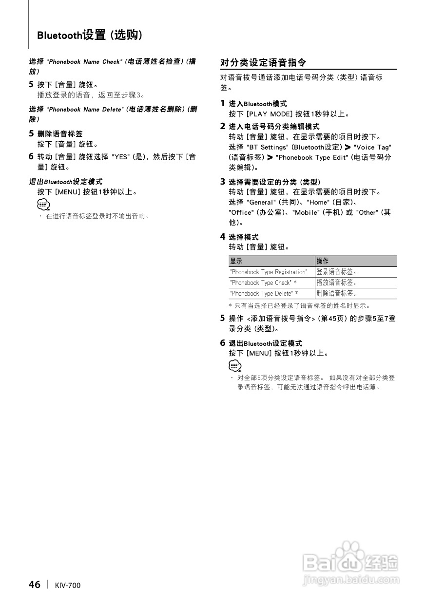 KENWOOD数字媒体接收机KIV-700使用说明书:[3]