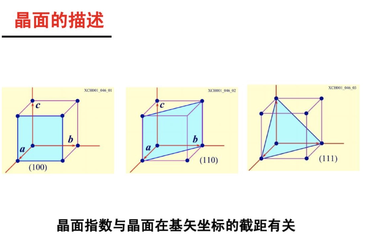 晶面指数大的还是小的容易出现衍射